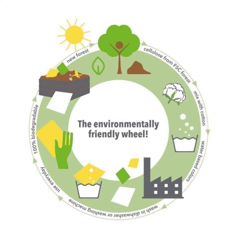 WoW! Dieses Bio-Spültuch besteht zu 70% aus Zellulose und zu 30% aus Baumwollabfällen. Erhältlich mit einem Druck in bis zu 4 Farben. Zellulose ist das am häufigsten vorkommende organische Polymer auf der Erde und ein wesentlicher Bestandteil der Zellwände von Pflanzen und vielen Algenarten. Zellulose wird hauptsächlich für die Papierherstellung verwendet. Die Baumwollabfälle bestehen aus Baumwollfasern, die zu kurz sind, um in der Textilindustrie verwendet zu werden. Dieses Tuch ist ein perfekter, nachhaltiger Ersatz für das alltägliche Spültuch, das oft Plastik enthält. Das Bio-Spültuch ist bis 90 Grad waschbar und hunderte Male wiederverwendbar. Wenn das Spültuch ausgetauscht werden muss, kann es in der Biotonne entsorgt werden. Das Produkt ist biologisch abbaubar und löst sich innerhalb von 6 bis 8 Wochen vollständig auf. Made in Sweden.