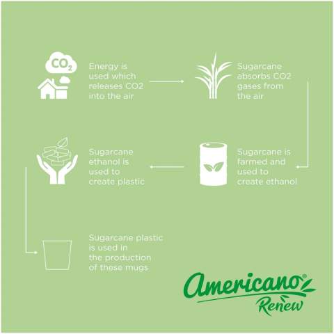 The Americano® Switch Renew single-walled tumbler has a 200 ml capacity, and is ideal for cold drinks, but also for ice cream or even fries! The tumbler contains 25% plastic derived from sugar cane, reducing the need for virgin plastic. The tumbler is dishwasher safe, microwave safe and BPA-free. As part of the Americano® Switch family, you can customise your tumbler by adding a lid and grip as required. Made in the UK. Packed in a recycled PE plastic bag.